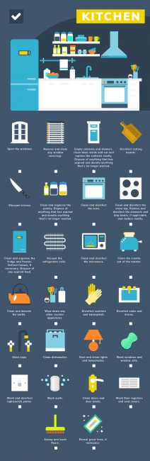 Kitchen Spring Cleaning Checklist by Cleaner Cleaner